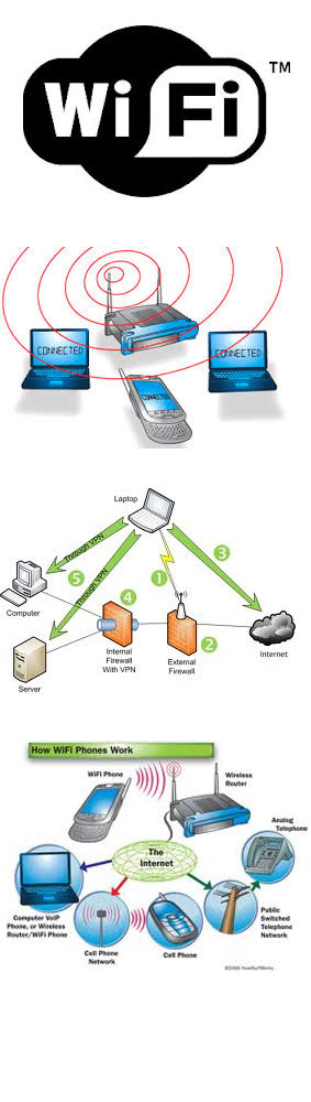 how wifi works